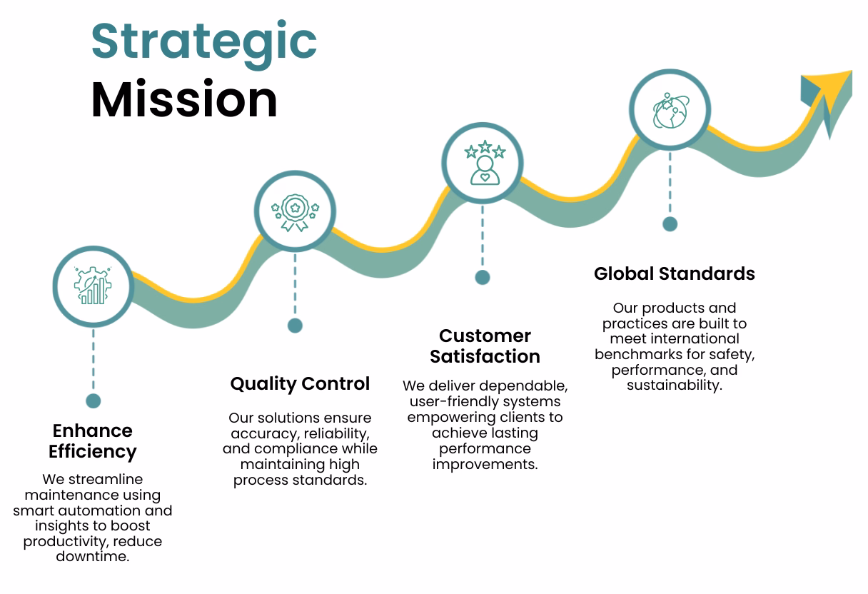 Team aligning on engineering mission