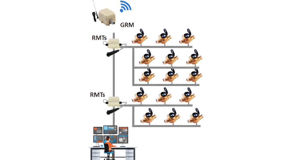 Battery powered sub-metering topology with BCT and RMTs