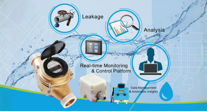Smart water system components: meters, loggers, gateways, SCADA/CMMS
