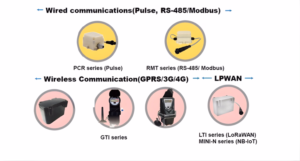 IoT data logger and cellular gateway for water metering