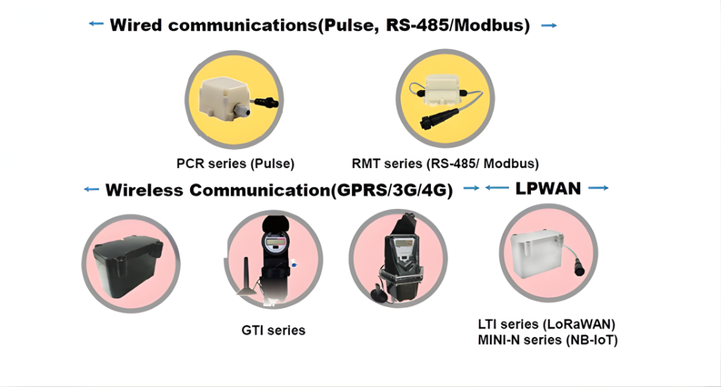 IoT data logger and cellular gateway for water metering