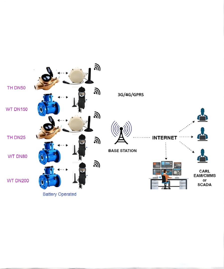 Technician configuring IoT smart water meter and gateway