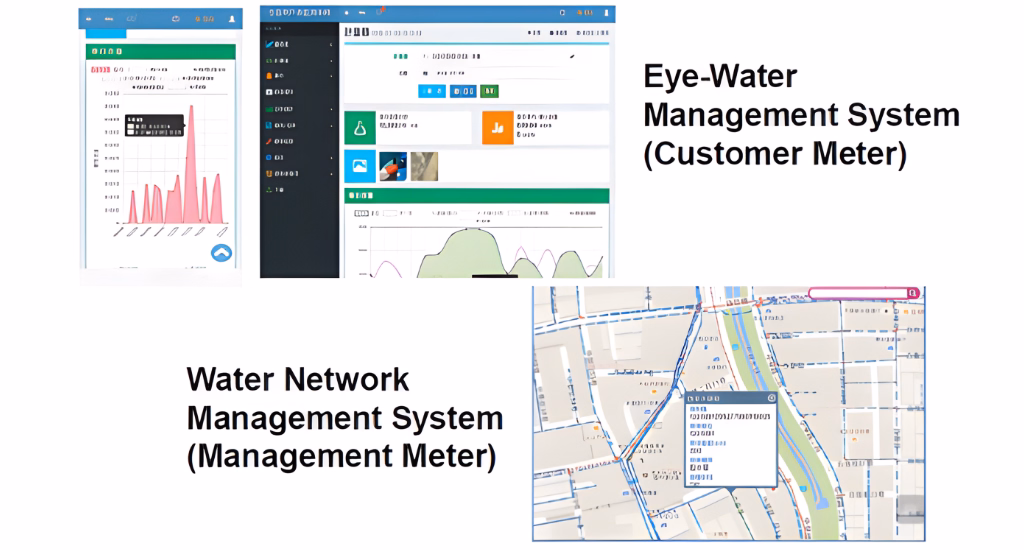 Smart water dashboard integrated with CMMS and SCADA
