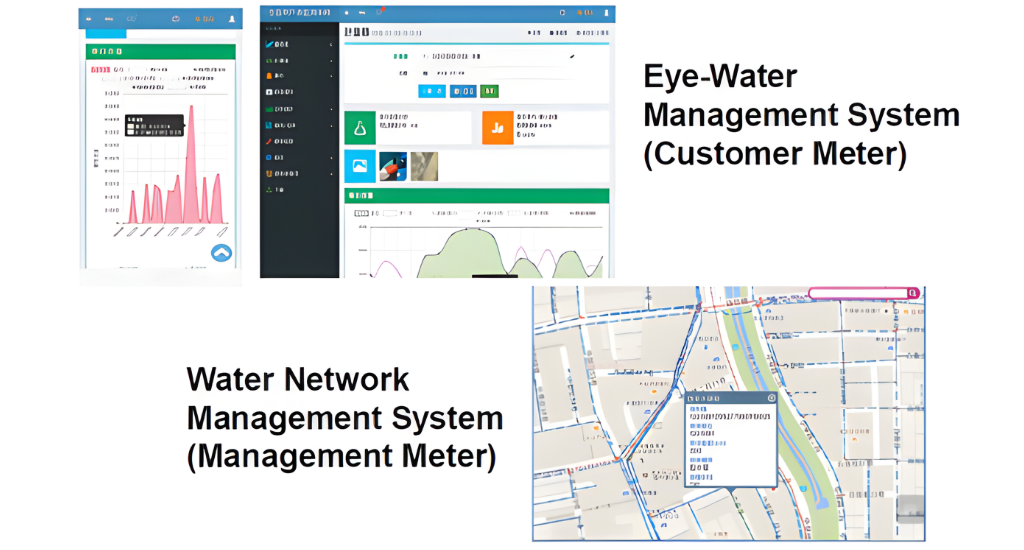 Smart water dashboard integrated with CMMS and SCADA